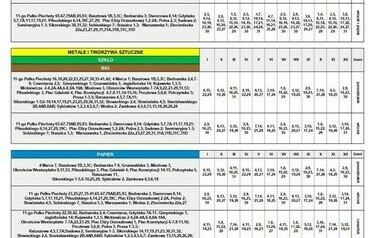 Harmonogram Drawsko Pomorskie 2024 WM powyżej 7 lokali