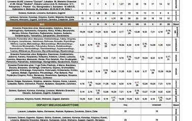 Harmonogram Drawsko Pomorskie 2024 jednorodzinne2