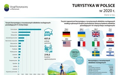 Zdjęcie do Obowiązek przekazywania sprawozdań statystycznych na formularzach KT-1 lub KT-2