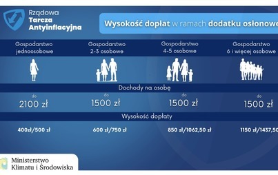 Zdjęcie do INFORMACJA O DODATKACH OSŁONOWYCH